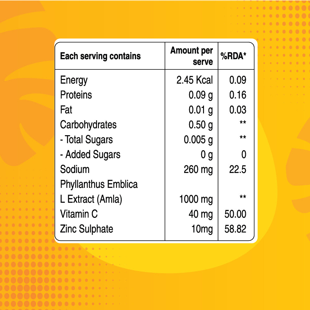 Pure Nutrition Natural Vitamin C