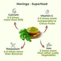 Moringa Powder Naturally Rich in Vitamins, Minerals & Antioxidants | Superfood
