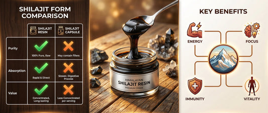 A rustic setting with an open jar of dark shilajit resin and a spoon, next to an open bottle of shilajit capsules and dried Ayurvedic herbs on a wooden table.