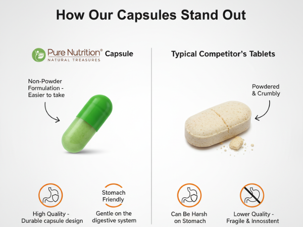 Pure Nutrition Mucuna Pruriens Extract