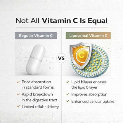 Liposomal Vitamin C 