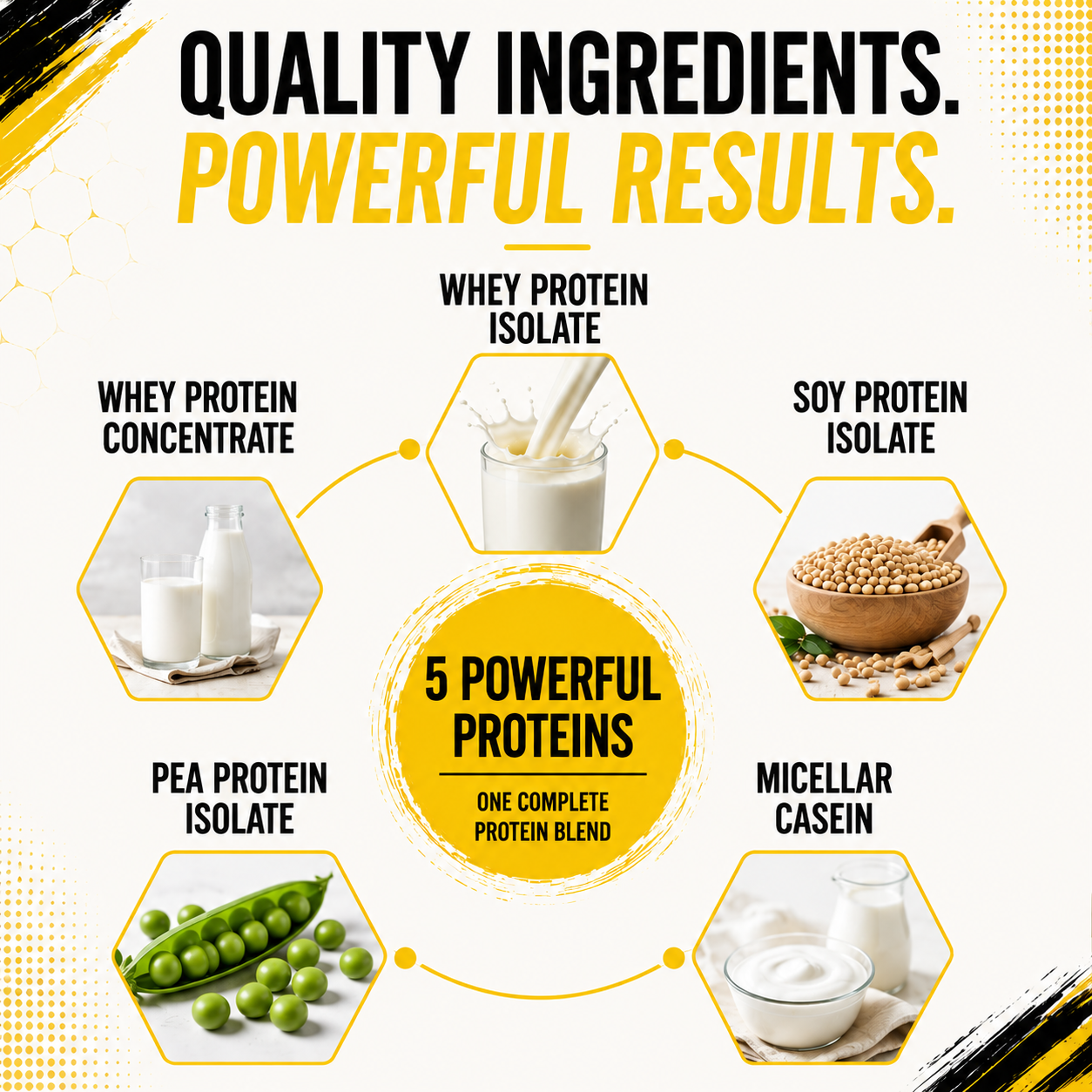 NXTShift All-in-One Whey Protein Blend – 26g Protein | 2kg Pack