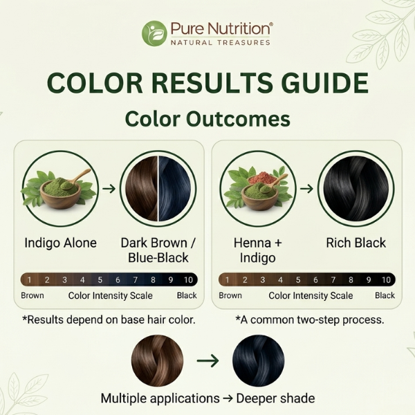 Pure Nutrition Natural Organic Indigo Powder