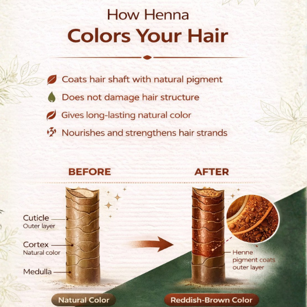 Pure Nutrition Henna Powder for Natural Hair Coloring | Herbal Hair Care
