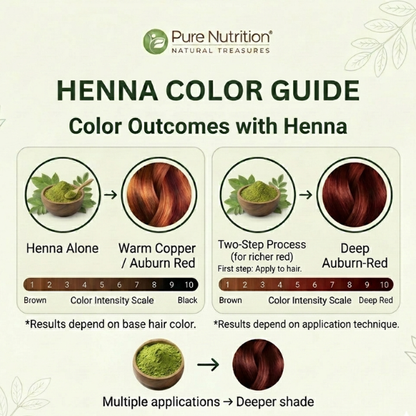 Pure Nutrition Henna Powder for Natural Hair Coloring | Herbal Hair Care
