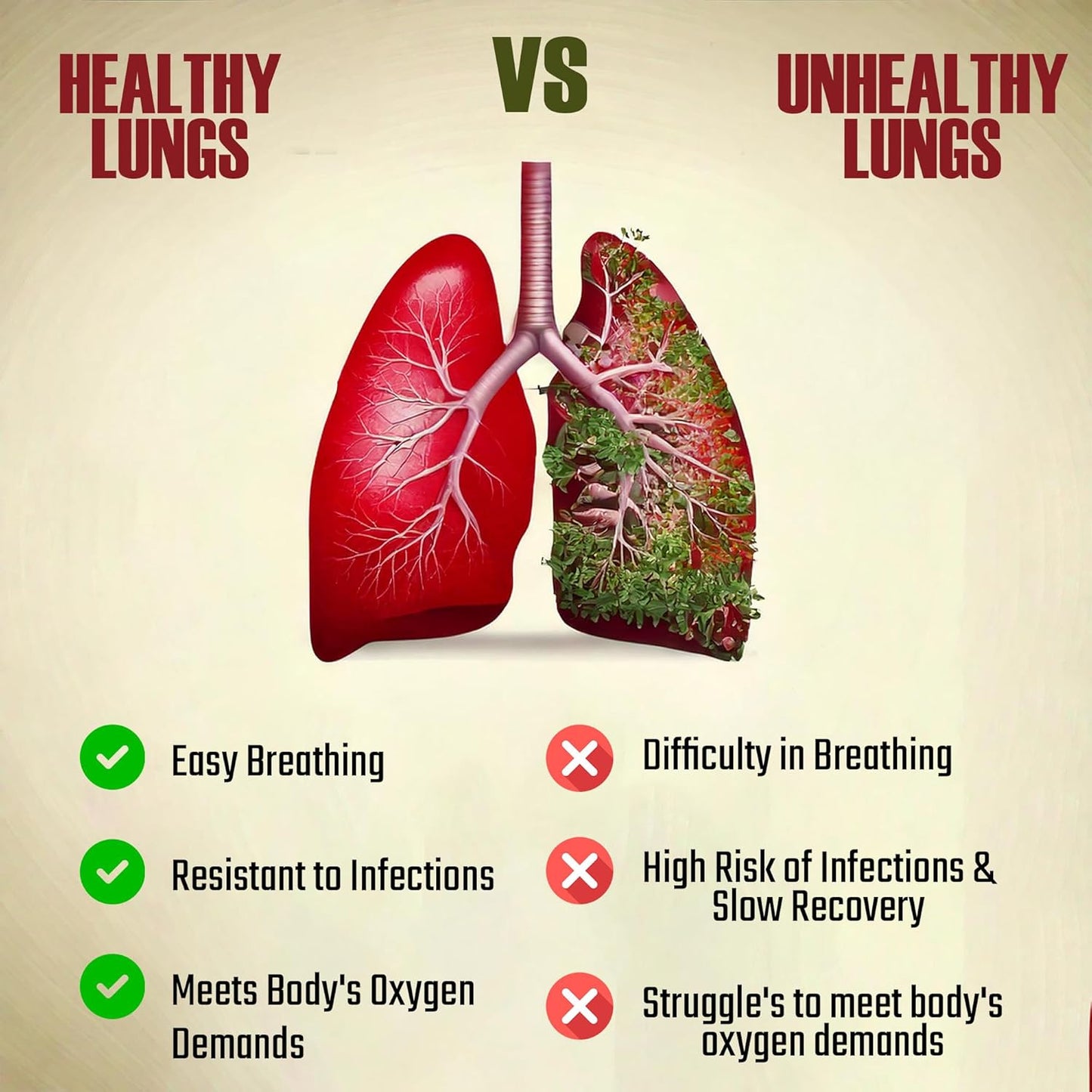 Lung Detox Effervescent Tablets - 20 | Supports Respiratory Health, Cleansing, and Overall Wellness