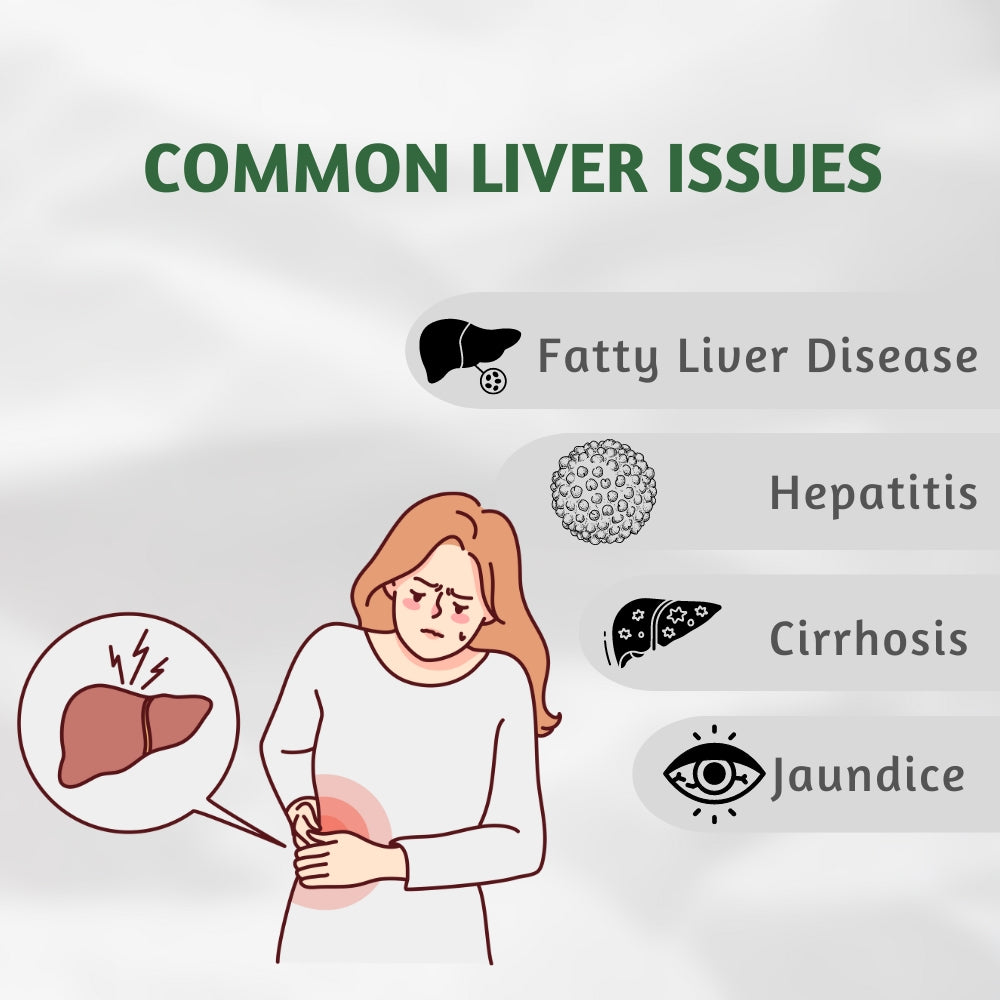 Pure Nutrition Milk Thistle Liver Detox 