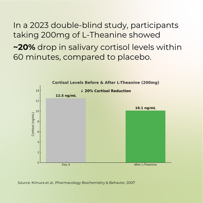 Pure Nutrition L-Theanine Capsules 200mg