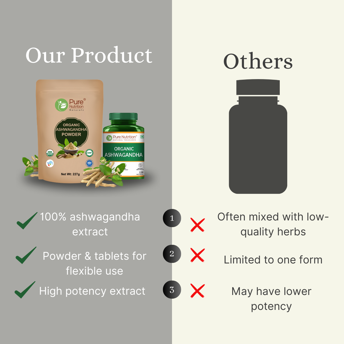 Pure Nutrition Ashwagandha Powder (227g) + Ashwagandha Tablets (120 Tablets) | Herbal Daily Wellness Combo