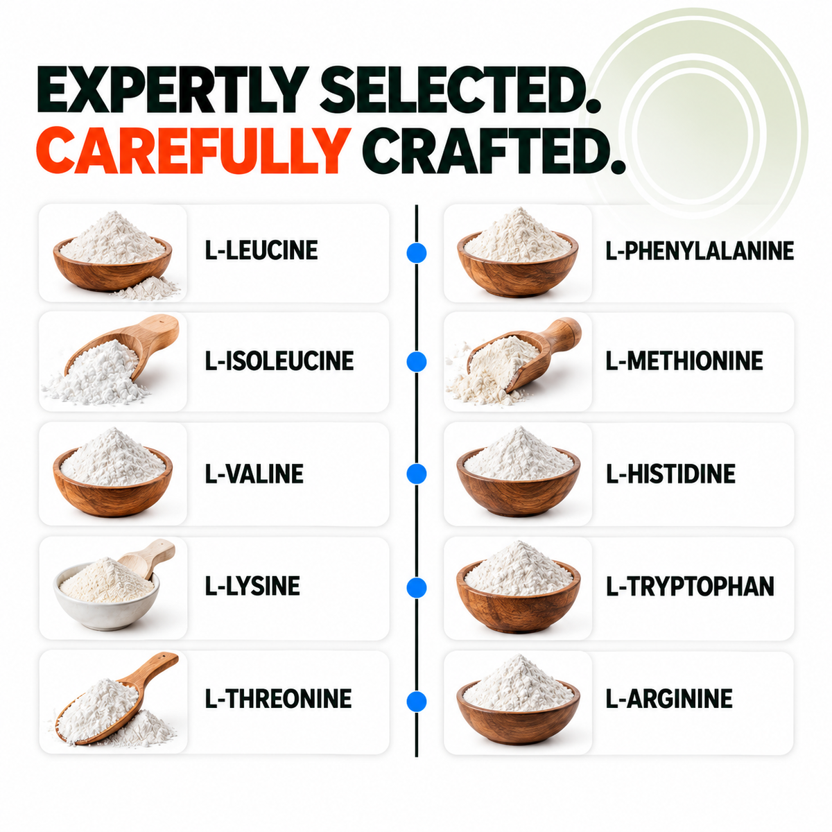 EAA Powder  All 9 Essential Amino Acids | Unflavoured | Muscle Support