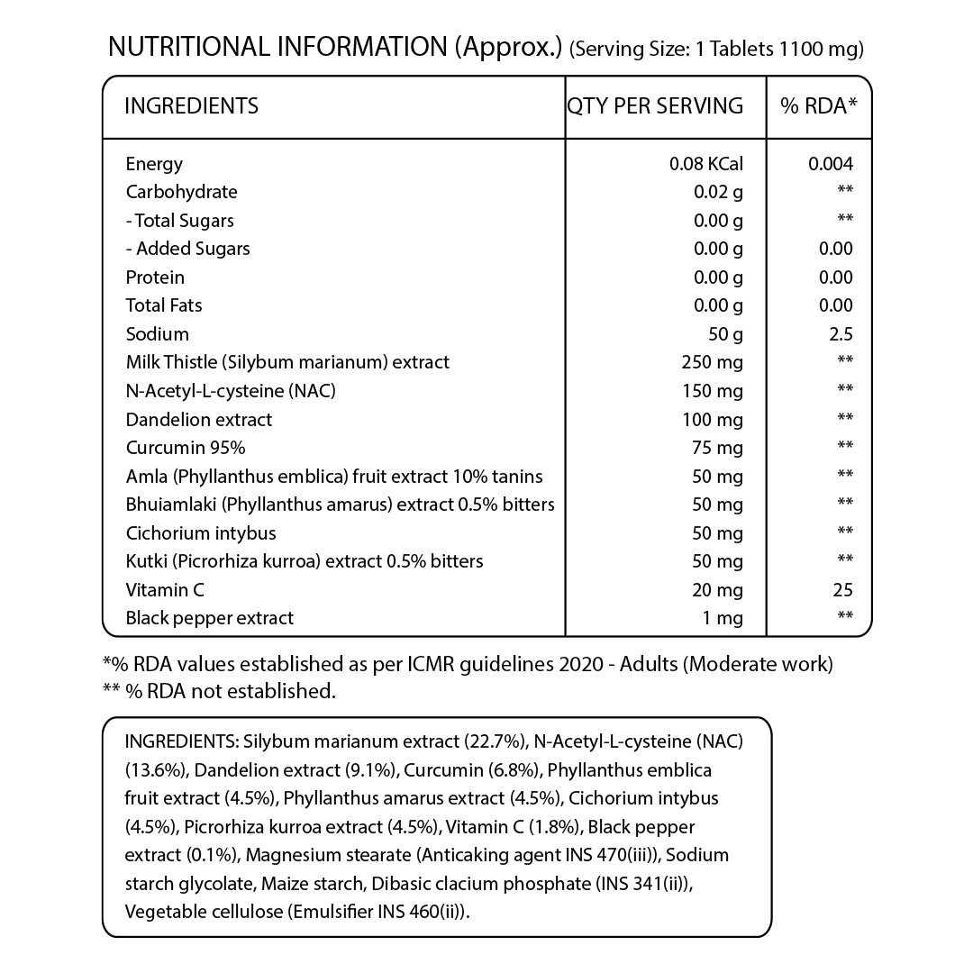 Liver Cleanse Supplements with Milk Thistle |Veg Tablets for Detox