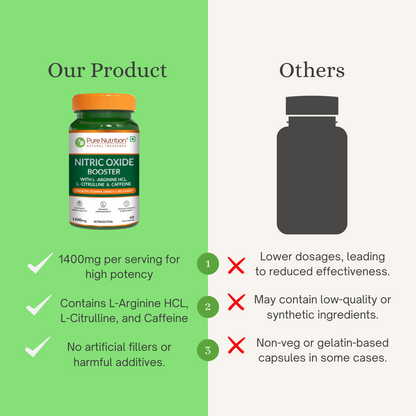 Pure Nutrition Nitric Oxide Booster – L-Arginine HCL, L-Citrulline & Caffeine – Strength, Stamina, Energy & Recovery – 60 Veg Capsules