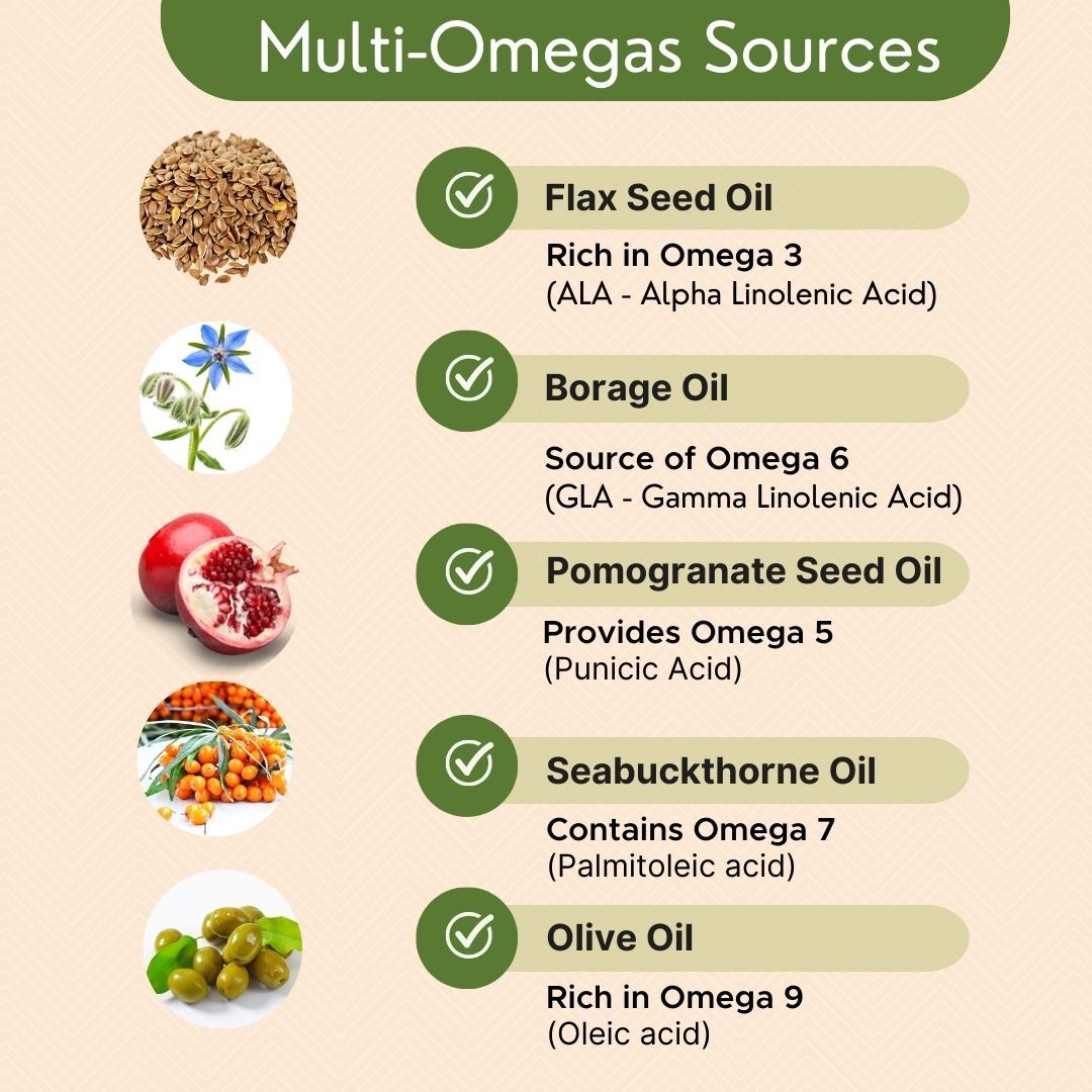 Omega 3-5-6-7-9 (1000mg) with Seabuckthorn Oil & Flaxseed Oil - 30 Veg Softgels