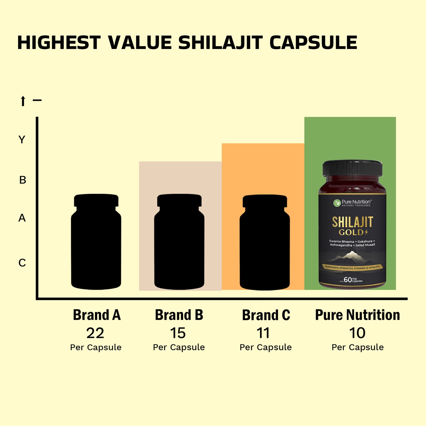 Shilajit Gold with Gokhru, Ashwagandha, Safed Musali, and Shatavari -Capsules | Supports Vitality and Wellness