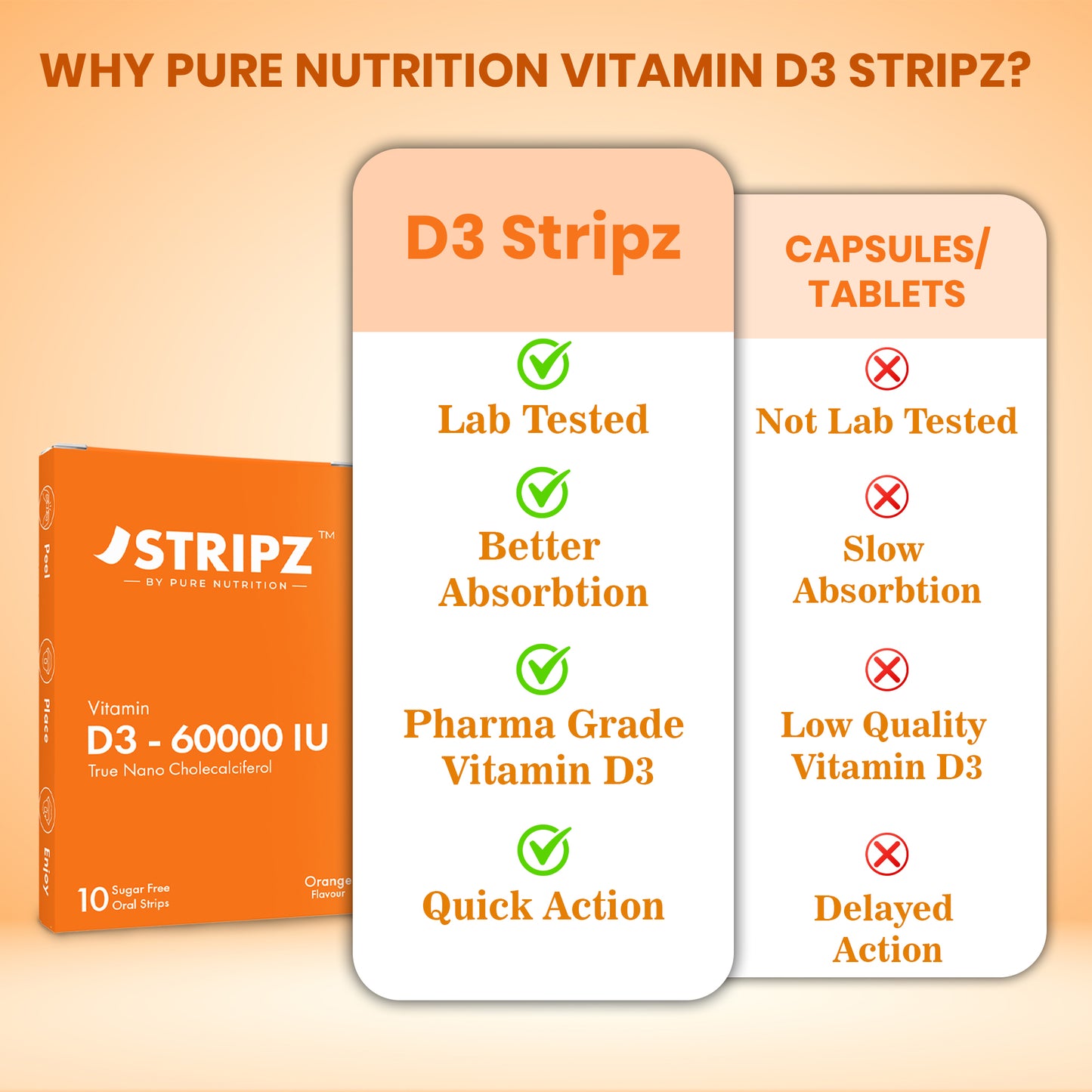 Stripz by Pure Nutrition Vitamin D3 60000 IU 