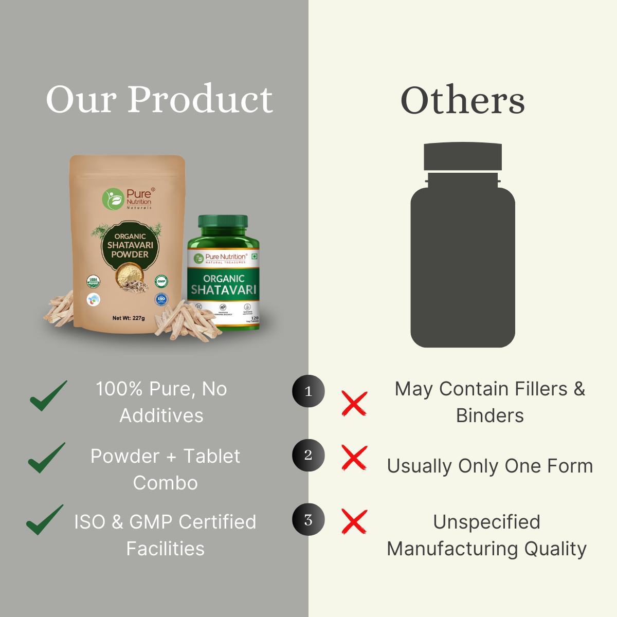 Pure Nutrition Shatavari Powder (227g) + Shatavari Tablets (120 Tablets) | Herbal Wellness Combo