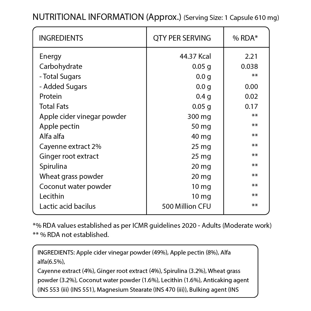 Nutritional information and ingredient table for Pure Nutrition Apple Cider Vinegar capsules showing active ingredients and serving values.