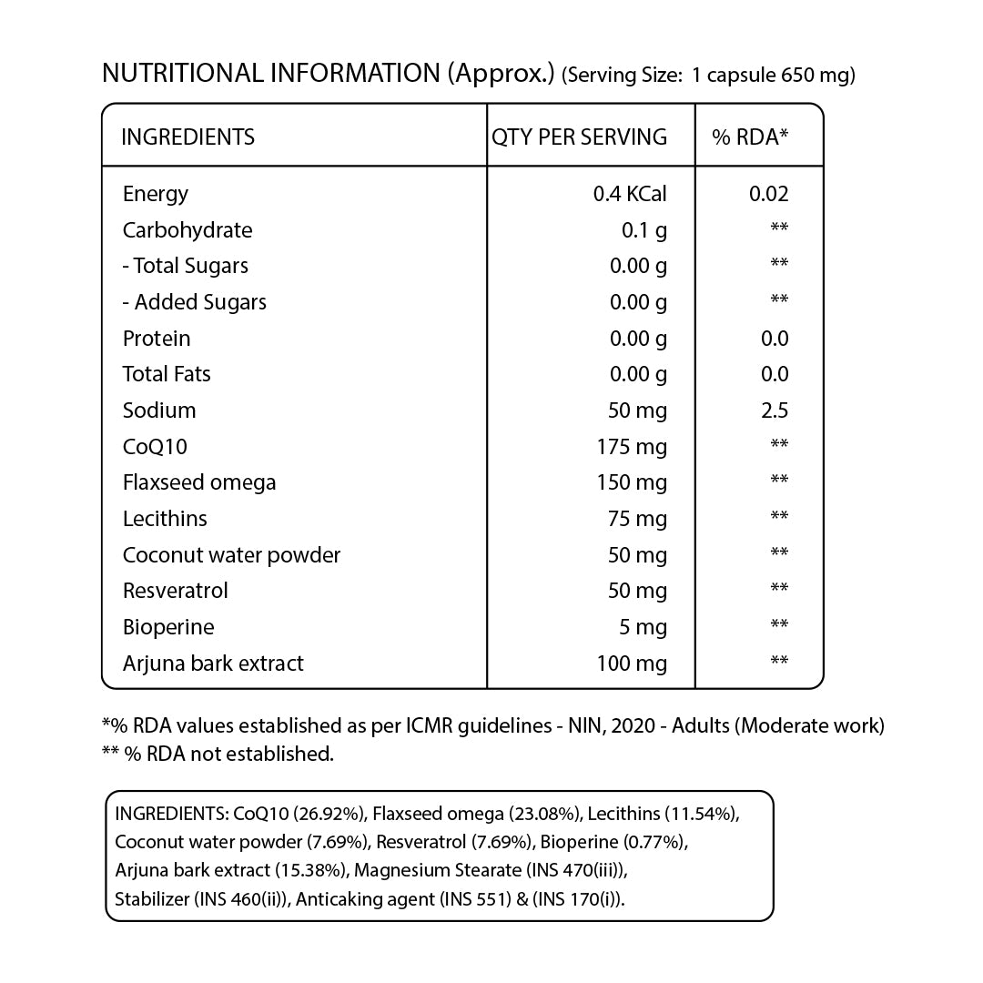 Pure Nutrition CoQ10 