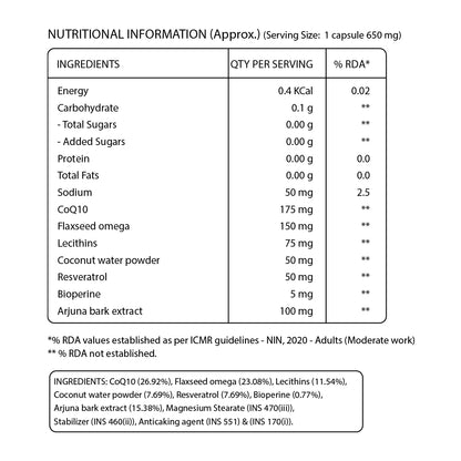 Coenzyme Q10 175 mg – 60 Capsules