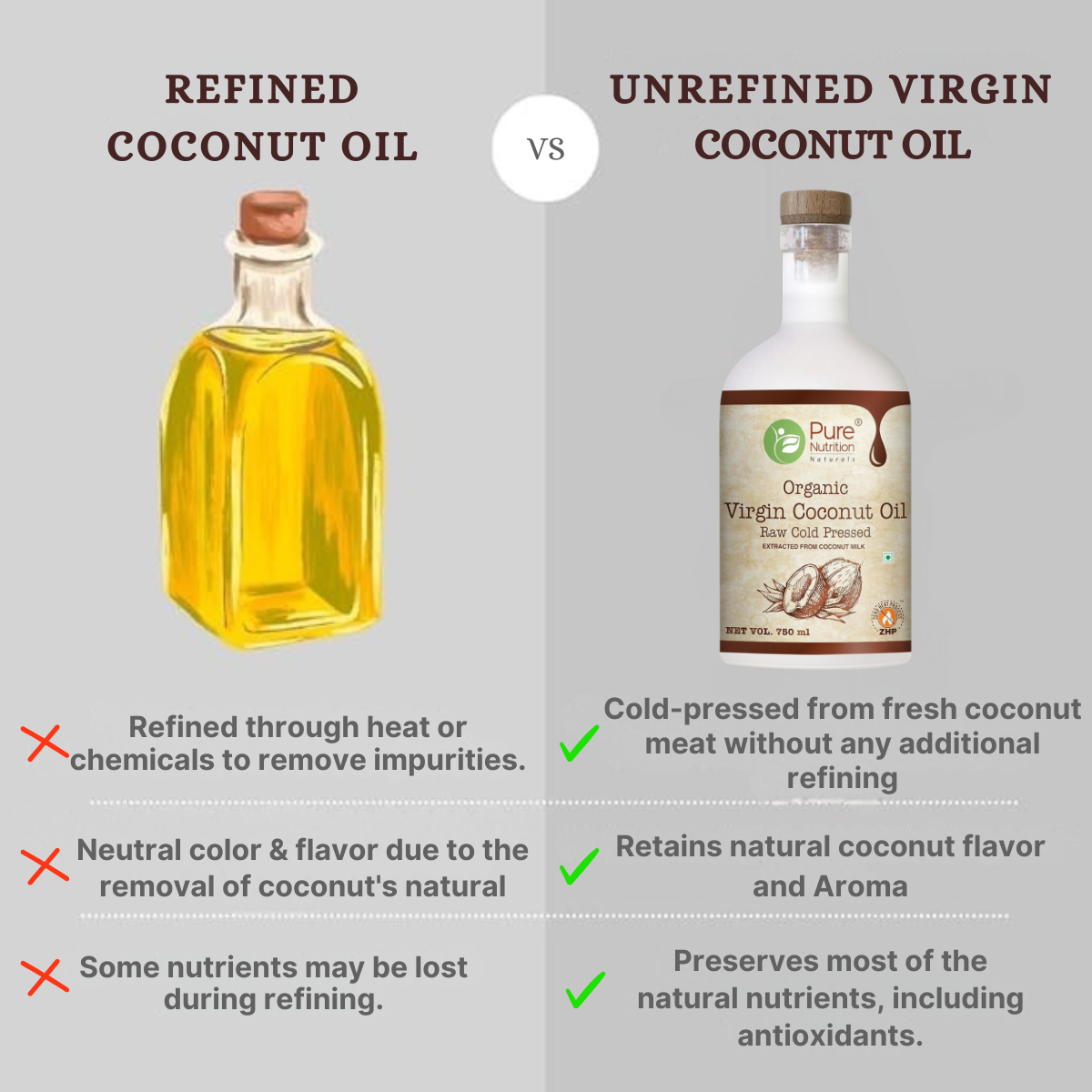 Pure Nutrition Organic Virgin Coconut Oil