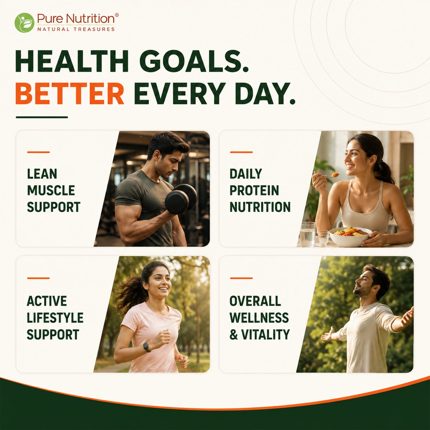 Lifestyle images showing individuals exercising and eating healthy to illustrate lean muscle and active lifestyle support.