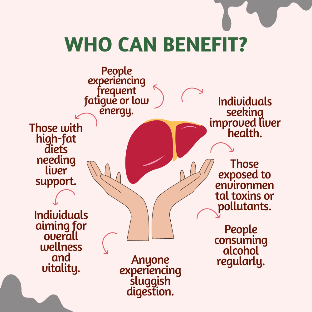 Liver Cleanse Supplements with Milk Thistle |Veg Tablets for Detox