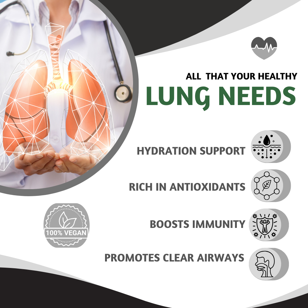 Infographic showing lung support benefits including hydration support, antioxidants, immune defense, and promotion of clear airways.
