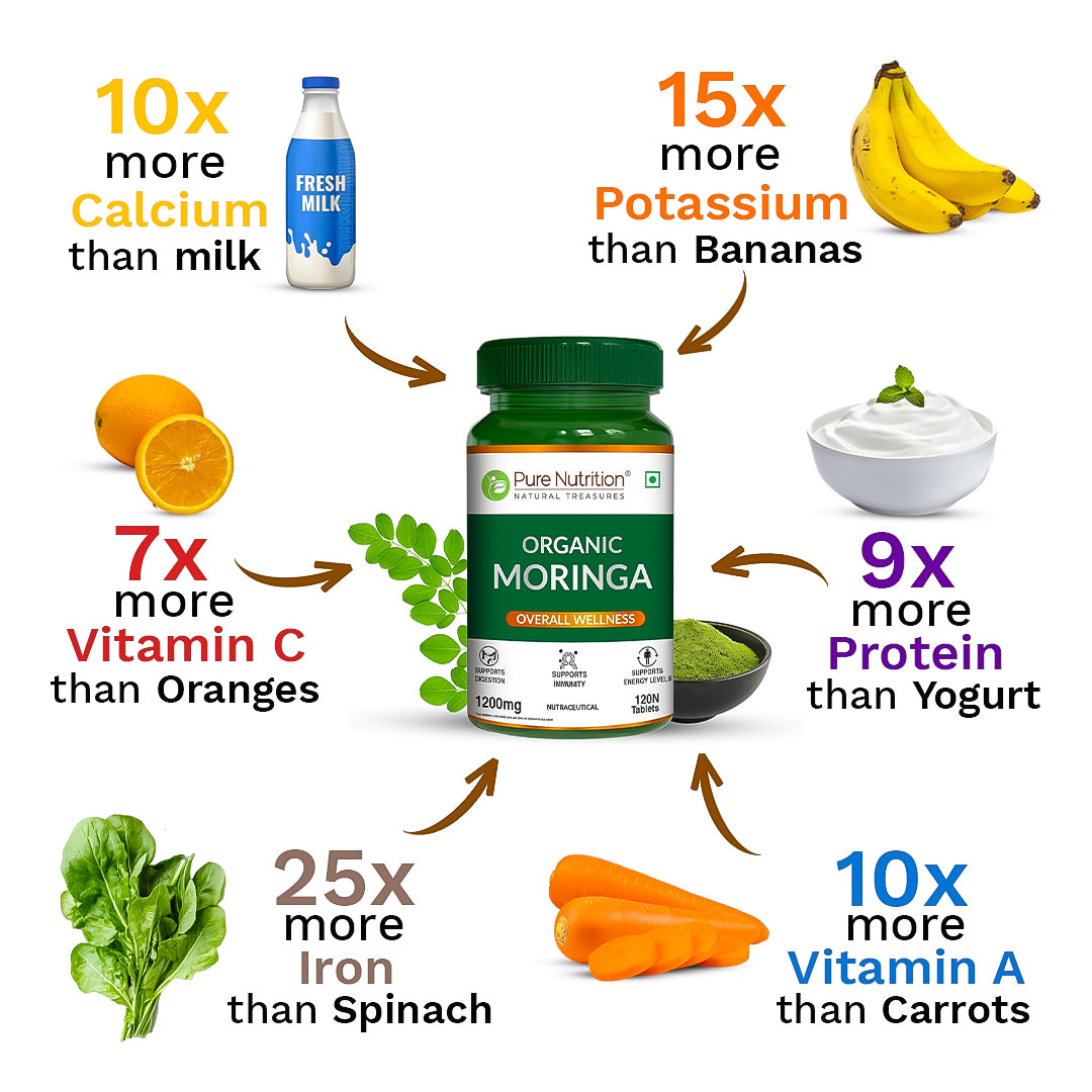Organic Moringa 1200mg | Organic Moringa Leaf Powder Tablets | Plant-Based Daily Wellness Support