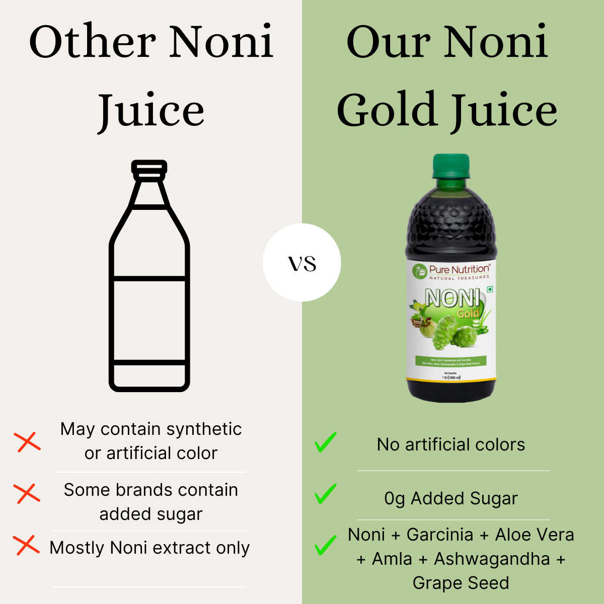 Comparison of Noni Gold herbal juice and regular noni juice highlighting natural ingredients, zero added sugar, and herbal formulation.