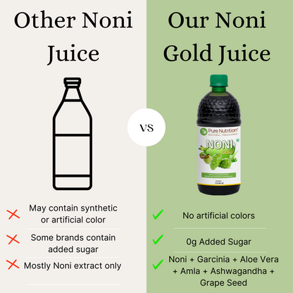 Comparison of Noni Gold herbal juice and regular noni juice highlighting natural ingredients, zero added sugar, and herbal formulation.