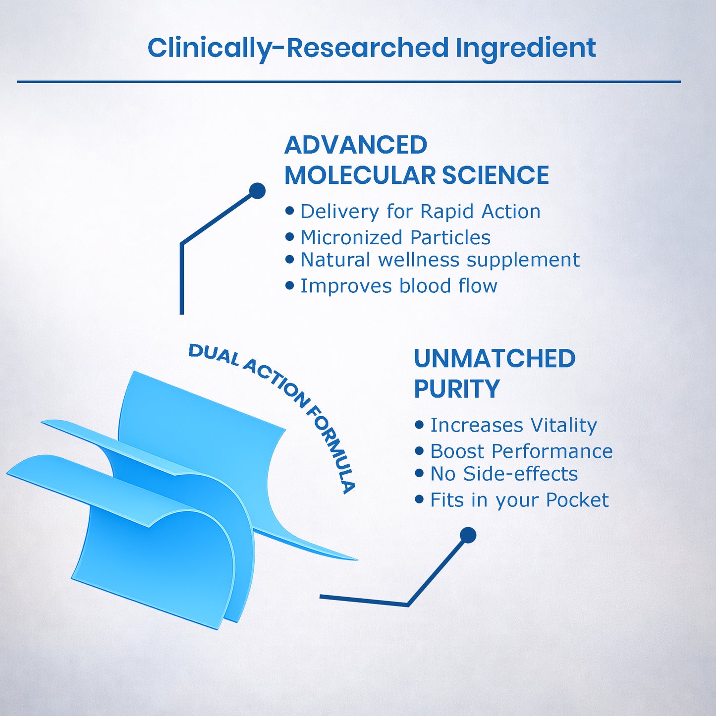 Stripz Max Perform-50mg Oral Thin Strips | Peppermint Flavour