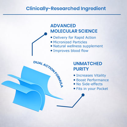Stripz Max Perform-50mg Oral Thin Strips | Peppermint Flavour