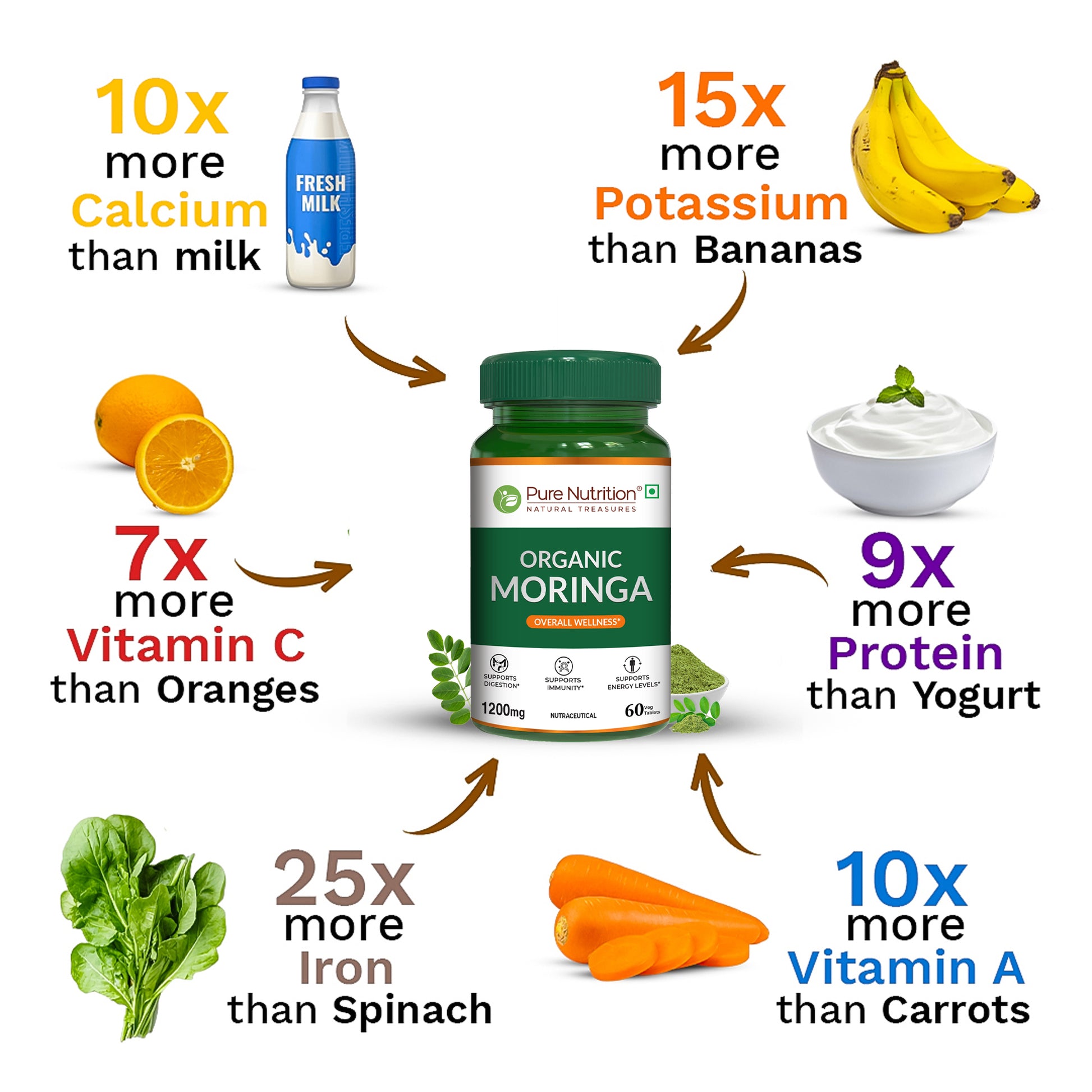 Pure Nutrition Organic Moringa 