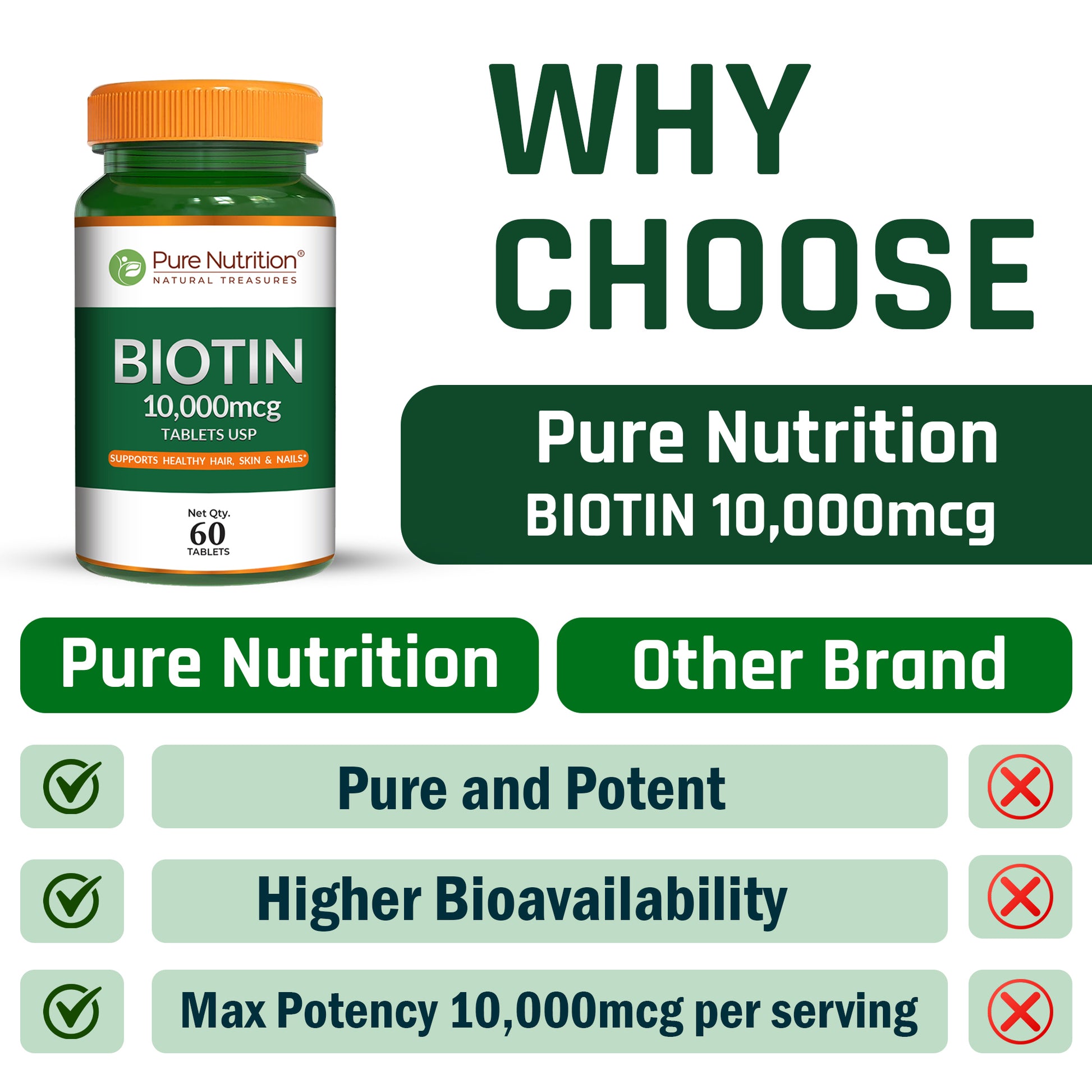 Pure Nutrition Biotin 10,000 mcg