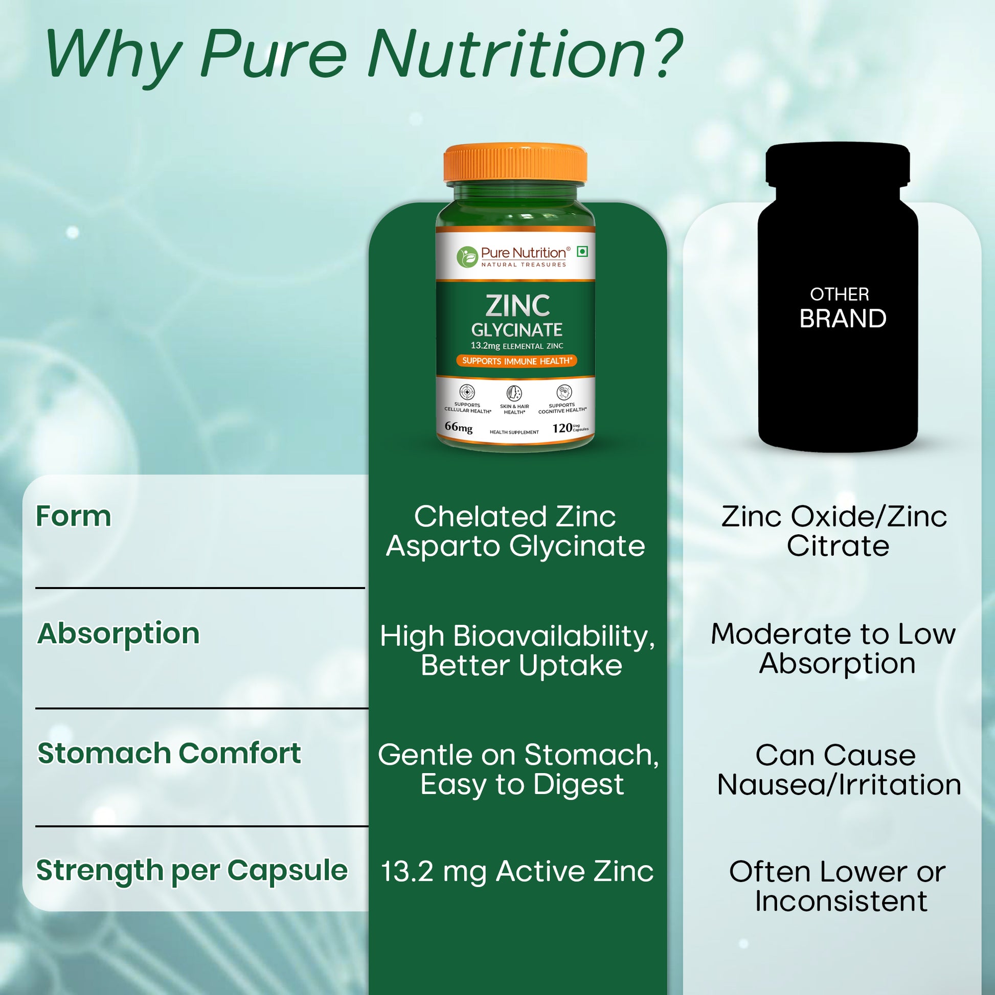 Pure Nutrition Zinc Glycinate 