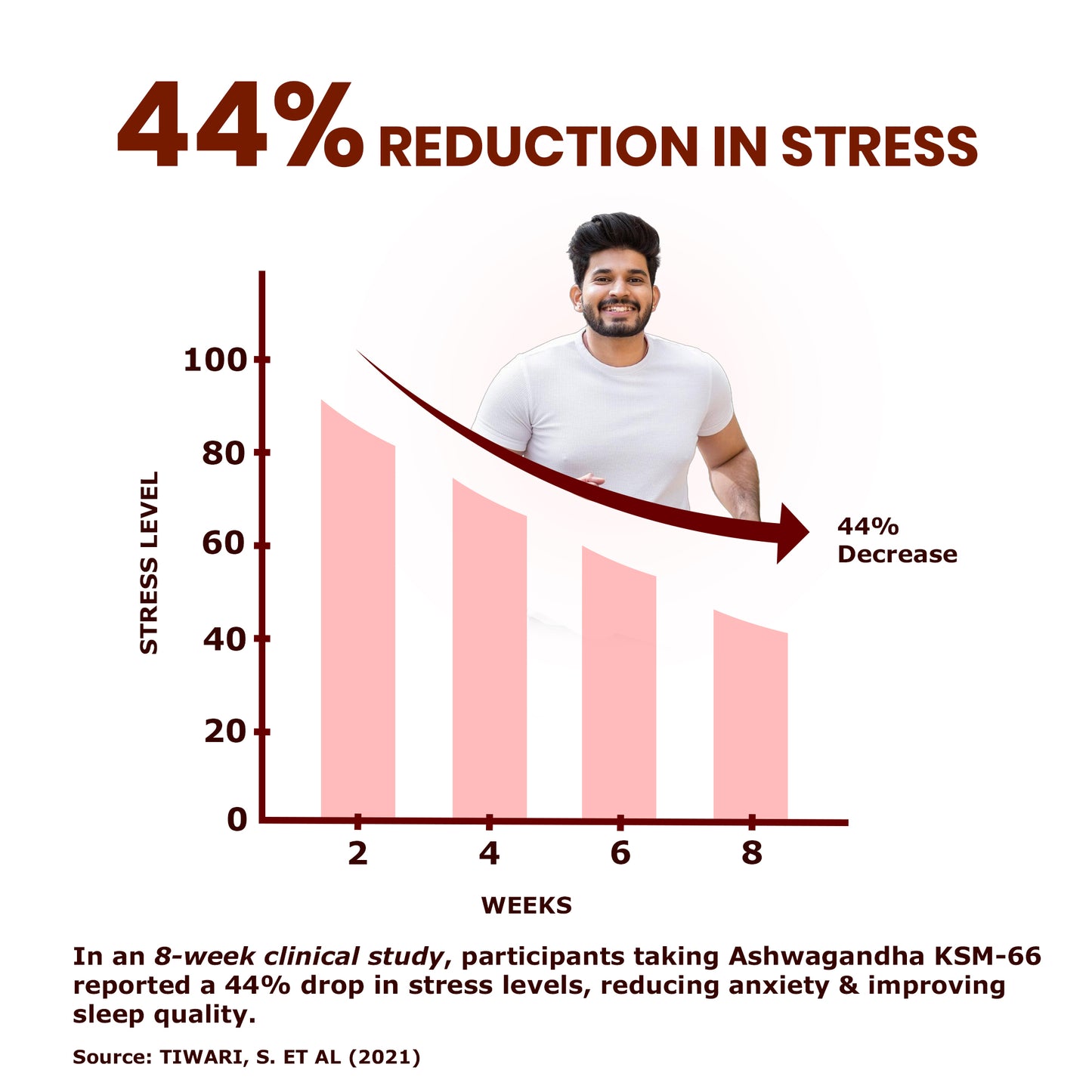 Pure Nutrition KSM-66 Ashwagandha