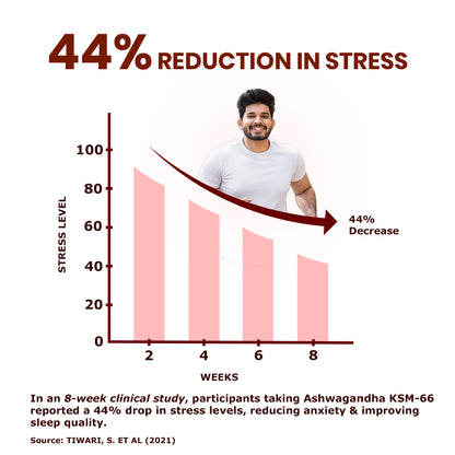 Pure Nutrition KSM-66 Ashwagandha