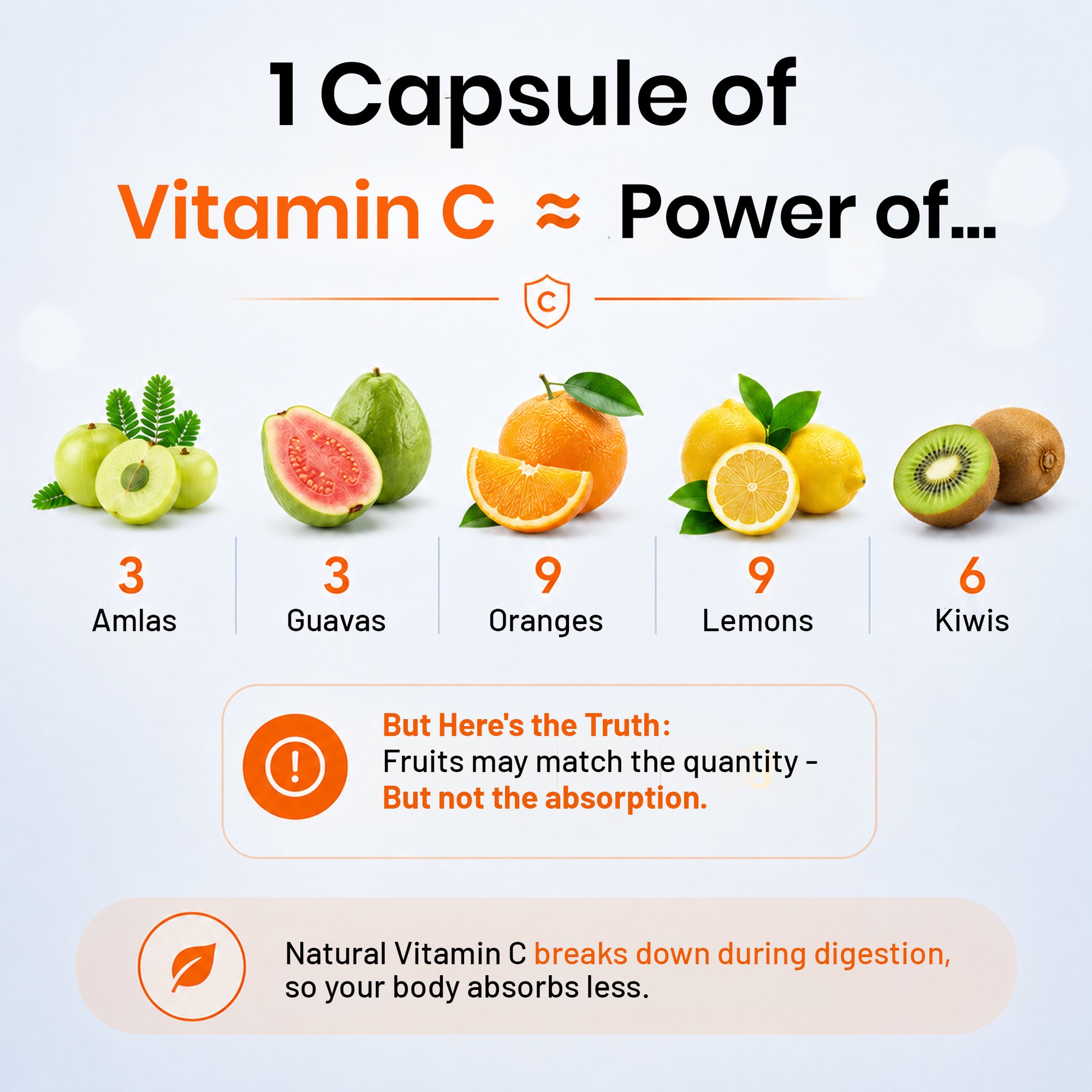 Liposomal Vitamin C 