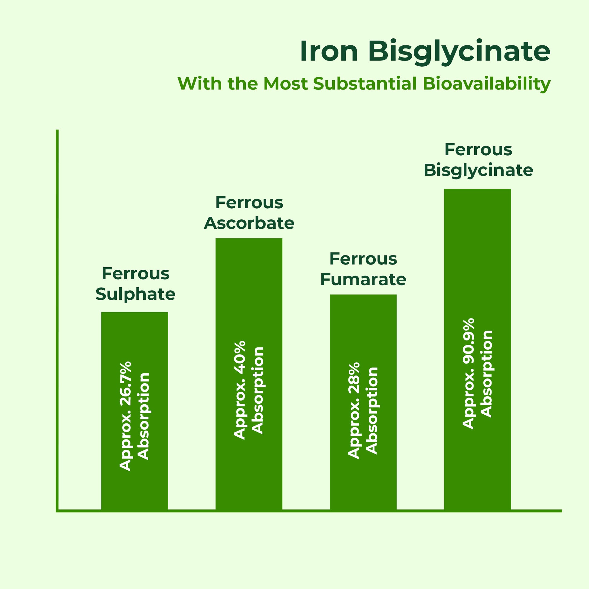 Pure Nutrition Iron + Folic Acid