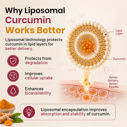 Liposomal Curcumin 