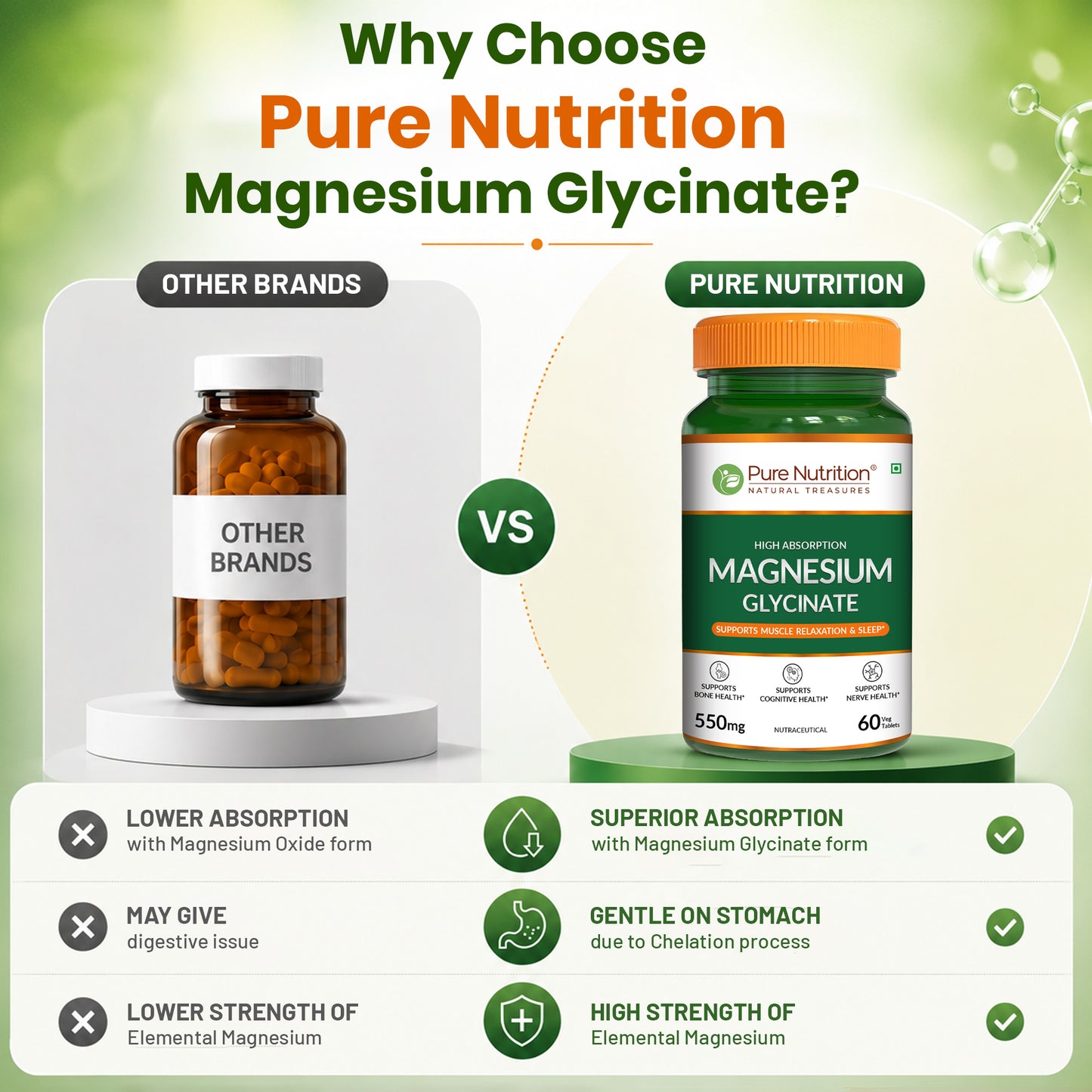 Pure Nutrition Magnesium Glycinate 550 mg| High Absorption Magnesium