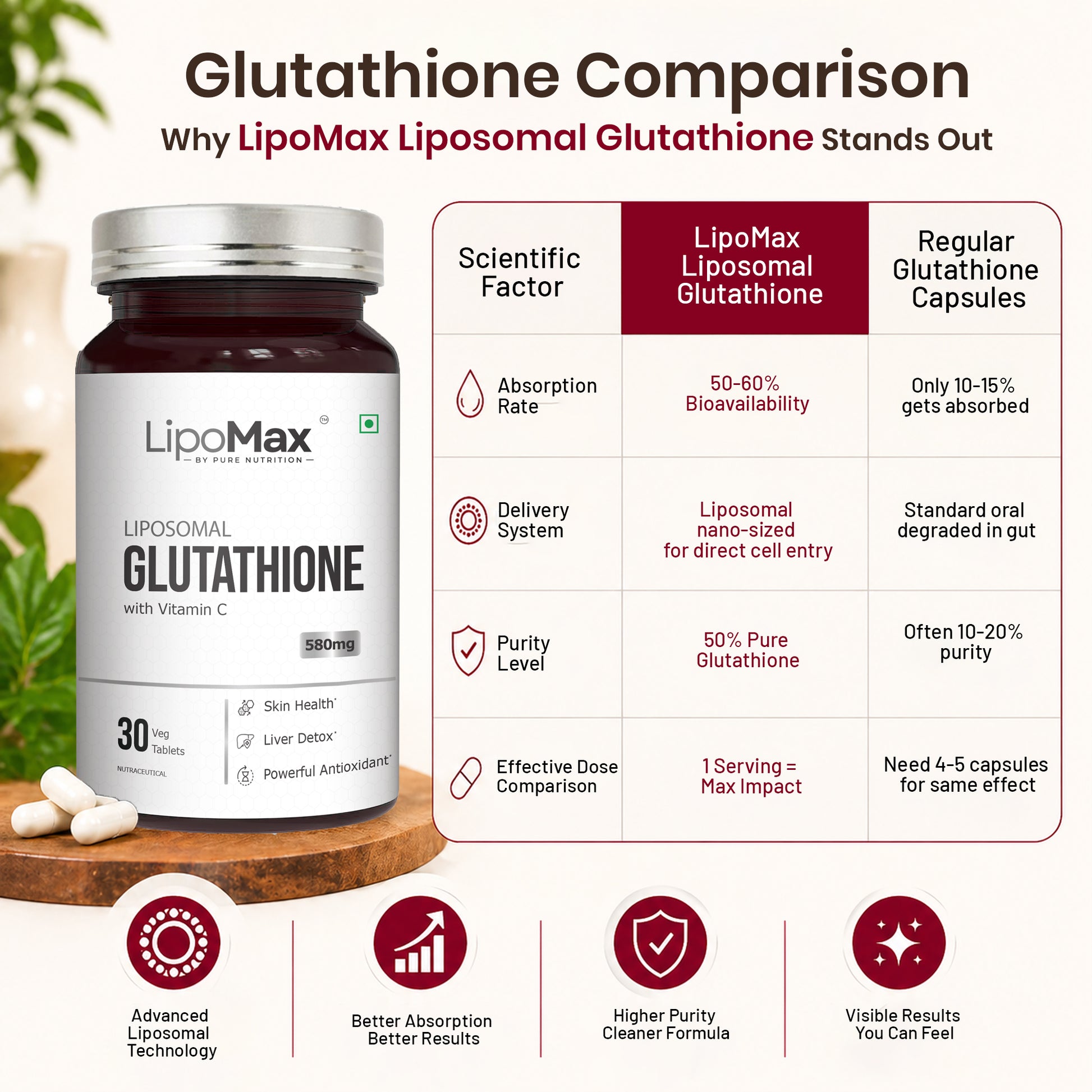 LipoMax Liposomal Glutathione with Vitamin C Pure Nutrition LipoMax Liposomal Glutathione with Vitamin C Pure Nutrition