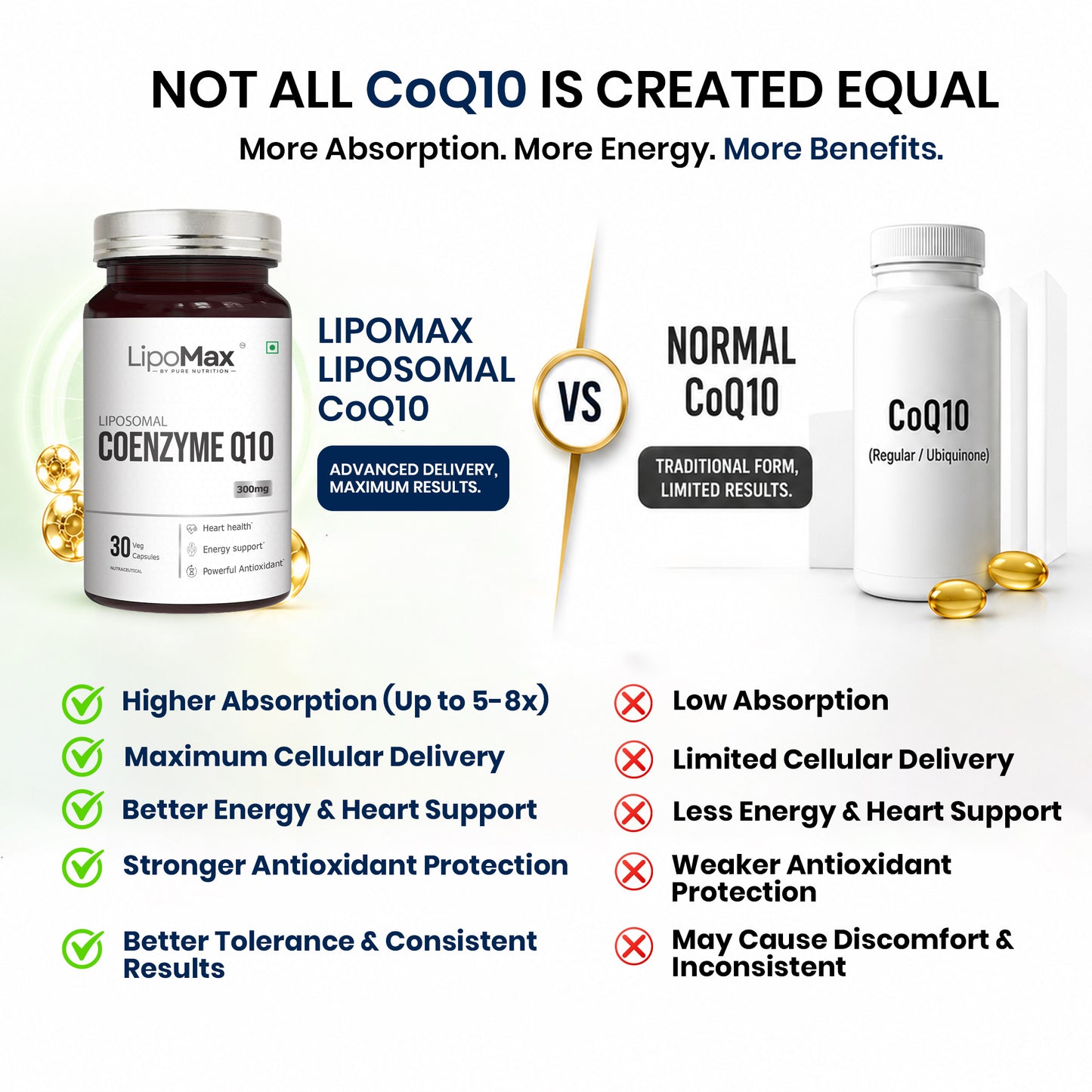 LipoMax Coenzyme Q10 
