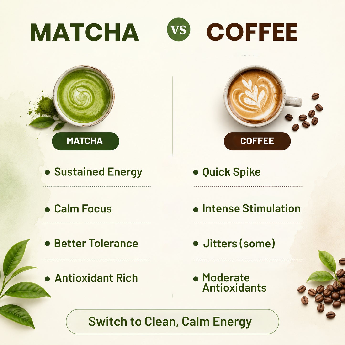 Japanese Matcha Green Tea Powder 100g | Premium Matcha from Japan | Finely Ground Green Tea Powder for Tea, Latte & Smoothies