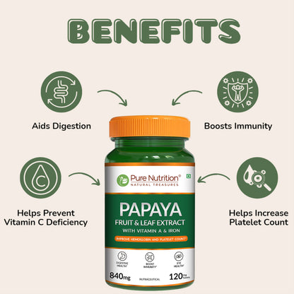 Infographic showing the benefits of Papaya Fruit & Leaf Extract, including digestive support, immune health, platelet support, and Vitamin C support.
