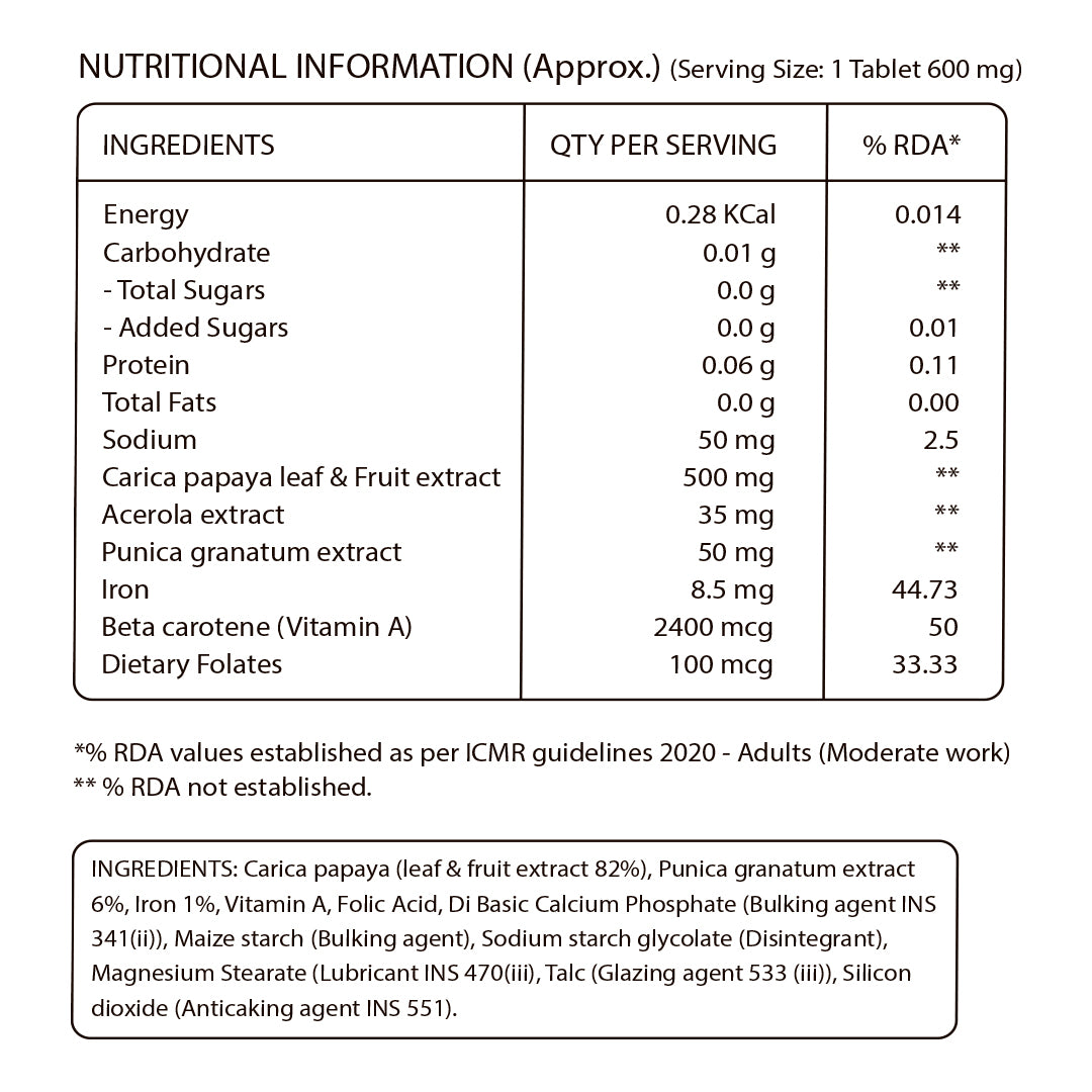 Supplement facts panel displaying nutritional values, ingredients, vitamins, minerals, and serving information for Pure Nutrition Papaya Fruit & Leaf Extract tablets.
