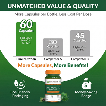 Value comparison chart showing Pure Nutrition Saw Palmetto offers 60 capsules per bottle for better cost per dose.
