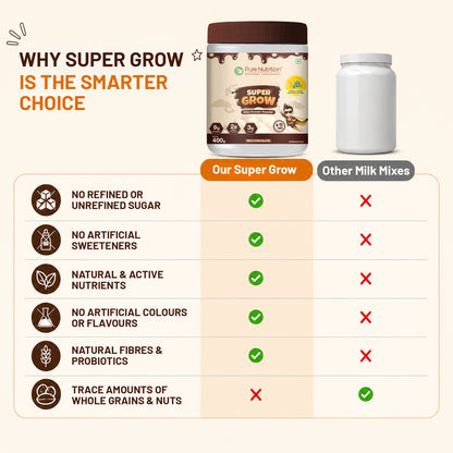 Comparison of Super Grow kids protein powder and regular milk mixes highlighting natural ingredients, probiotics, and no refined sugar.