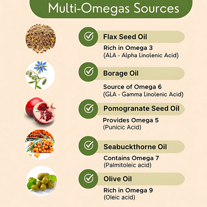 Vegan Omega Softgels – Essential 3-5-6-7-9 Fatty Acids