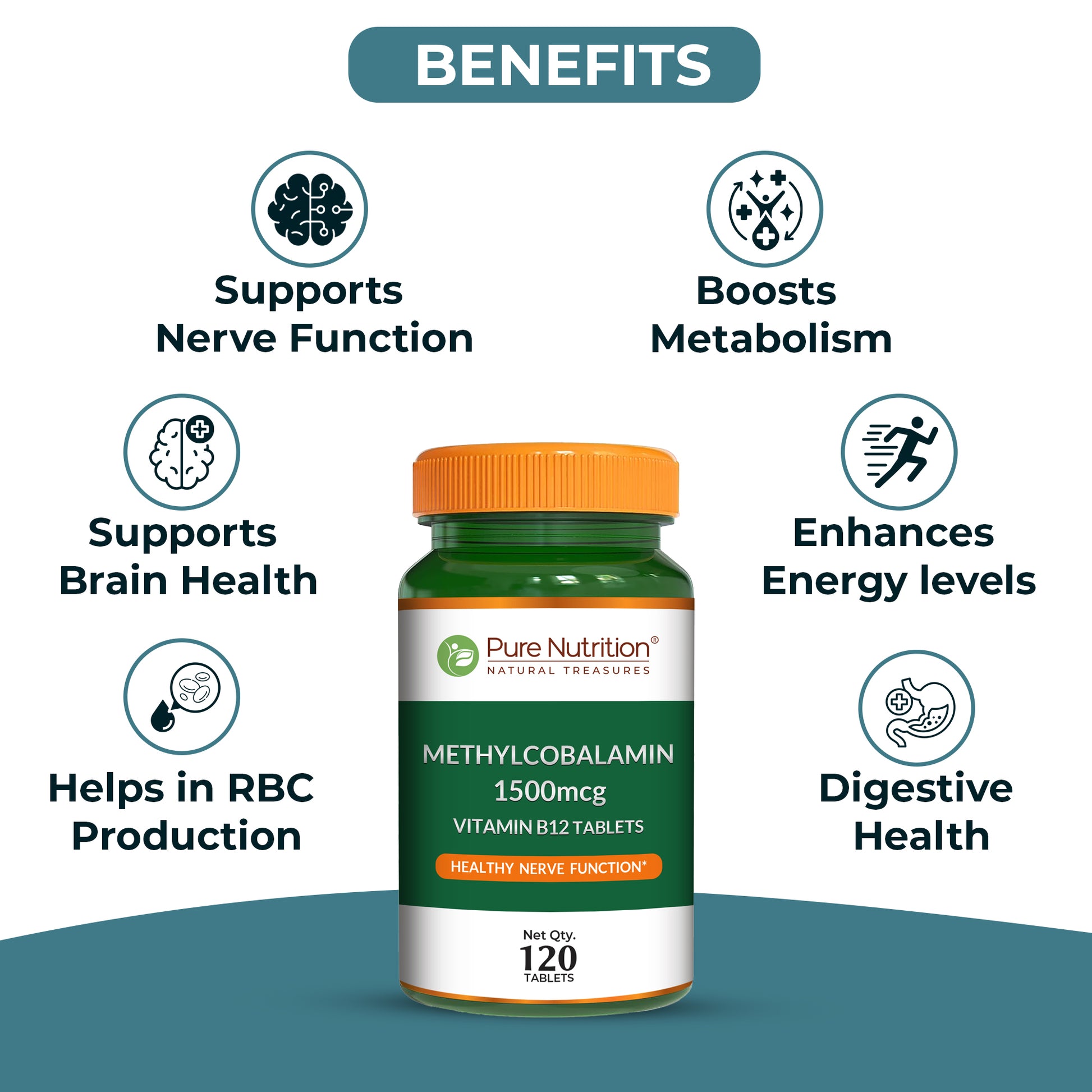 Infographic detailing Vitamin B12 benefits: supports nerve and brain health, boosts metabolism, and enhances energy.